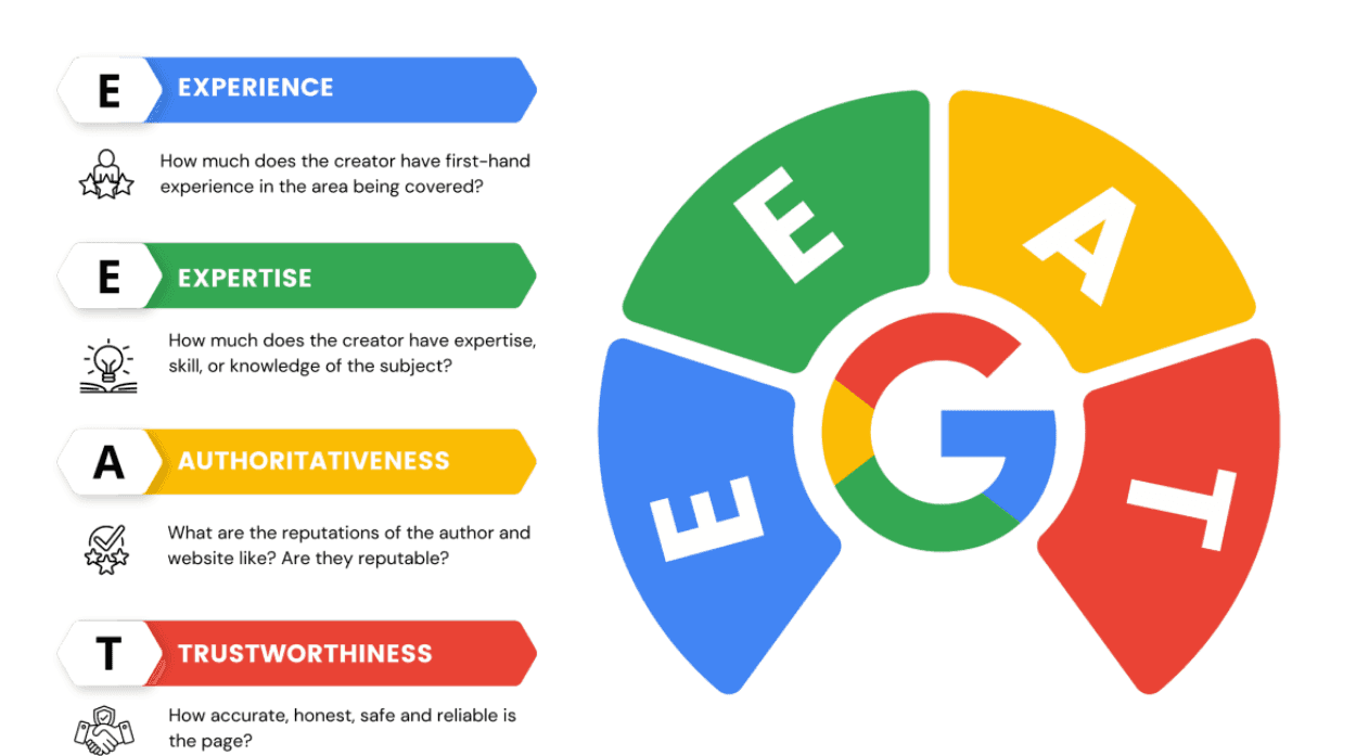 Google E-E-A-T Nedir? Google Neden Bu Kriteri Önemsiyor?