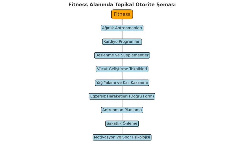 topikal otorite örneği