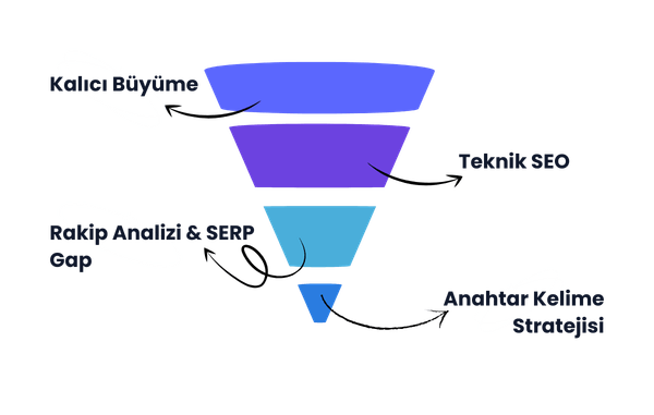 Anahtar Kelime Stratejisi (1)